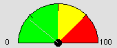 RtMeter