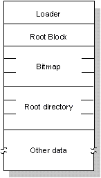 Figure showing a QNX partition